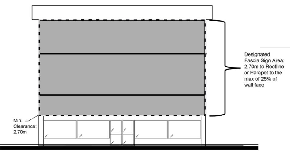 Figure 8.8 Fascia Sign
