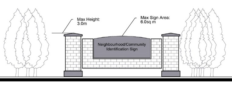 Figure 8.12 Neighbourhood and Community Identification Sign