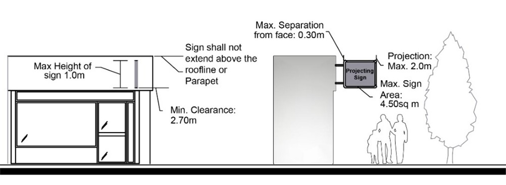 Figure 8.13 Projecting Sign