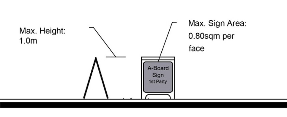 Figure 8.18 A-board Sign