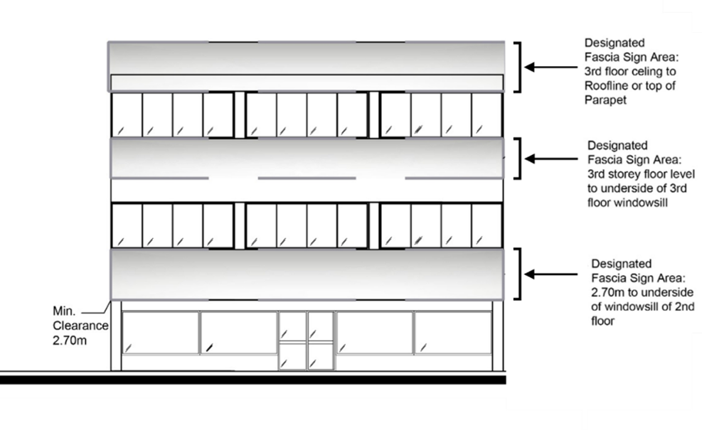 Figure 8.7 Fascia Sign
