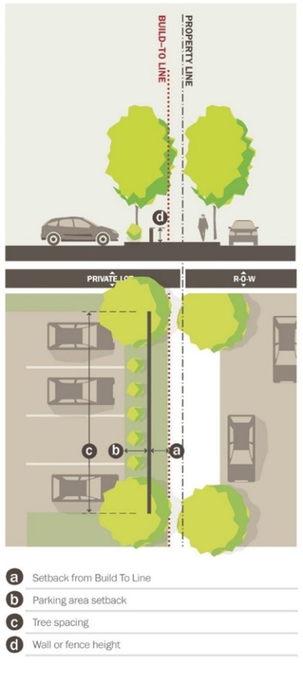 Figure 9.15 Urban Fence or Wall
