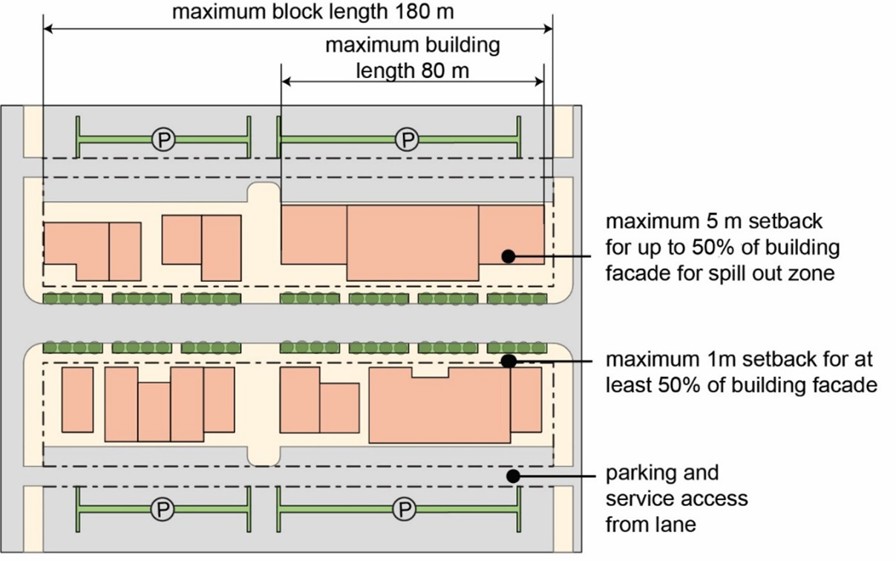 Figure 6.1 C1 Siting and Massing