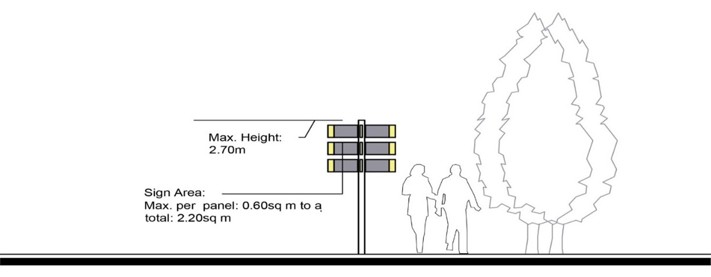 Figure 8.5 Directional Sign