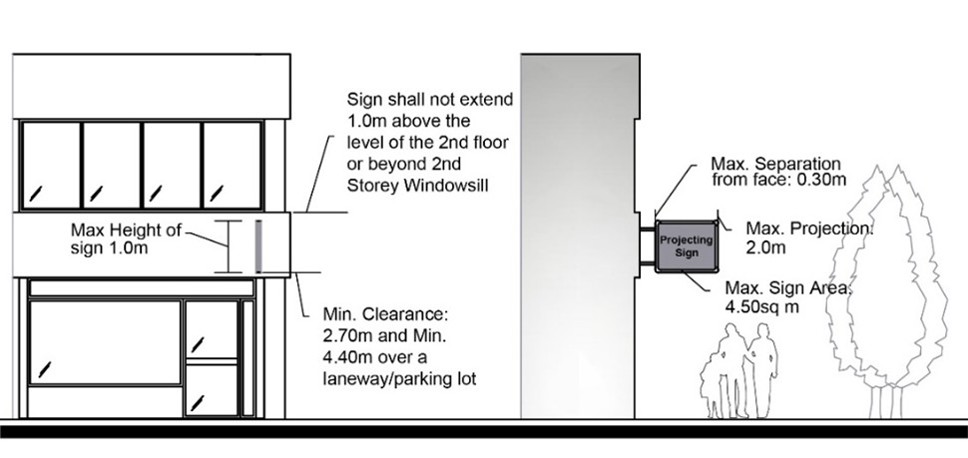Figure 8.14 Projecting Sign