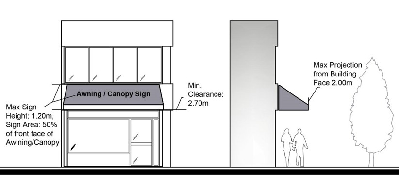 Figure 8.2 Canopy Sign