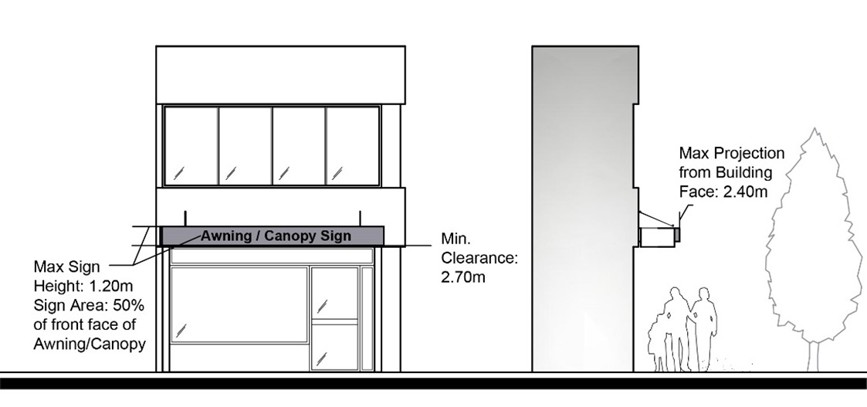 Figure 8.1 Awning Sign