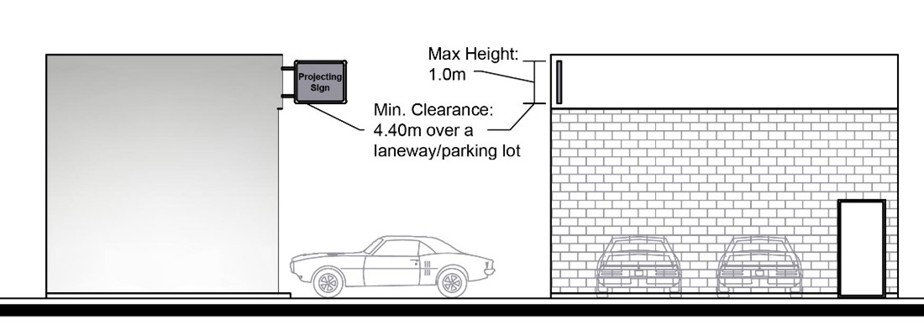 Figure 8.15 Projecting Sign