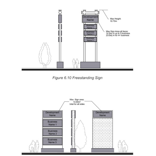 Dimensions of a freestanding sign.