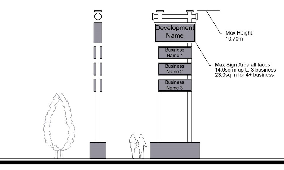 Figure 8.10 Freestanding Sign