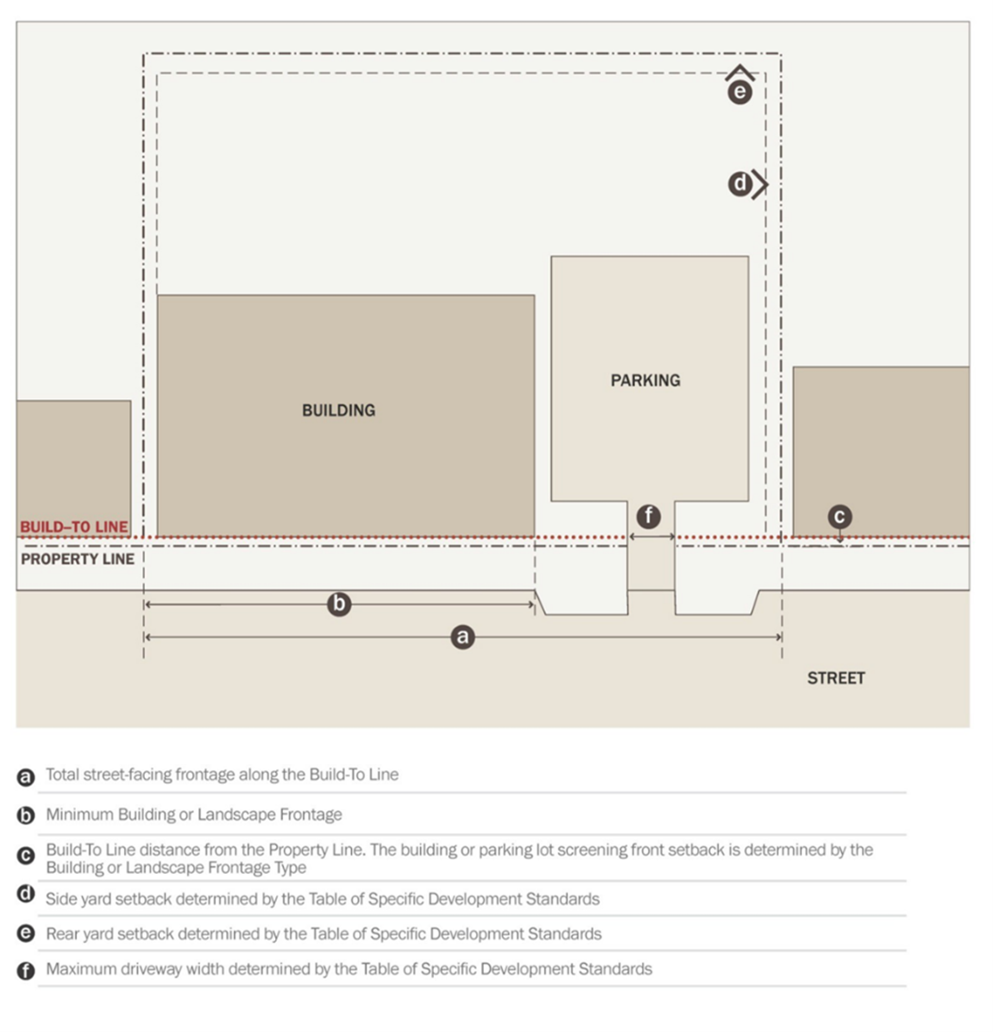Figure 9.4 Building Siting