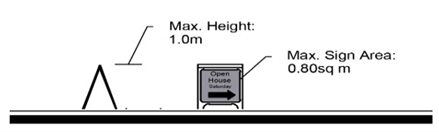 Figure 8.27 Real Estate Directional Sign