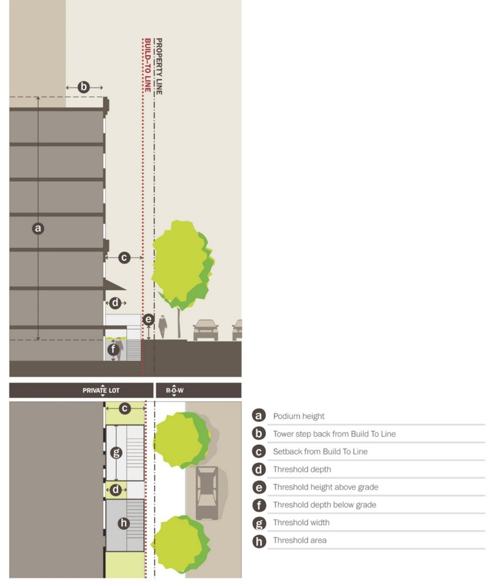 Figure 9.11 Podium Porch/Stoop/Terrace Building Frontage on a Podium