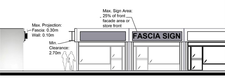 Figure 8.6 Fascia Sign