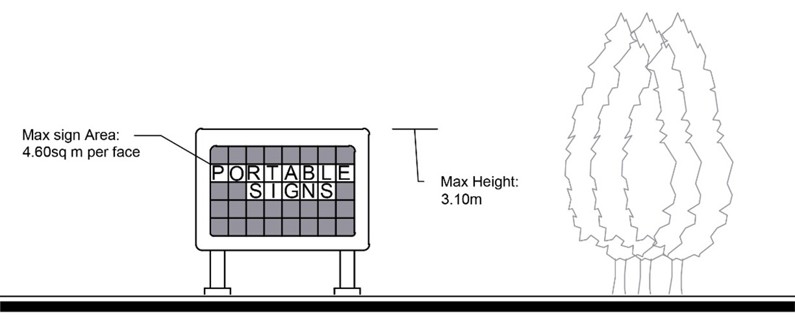 Figure 8.23 Portable Sign