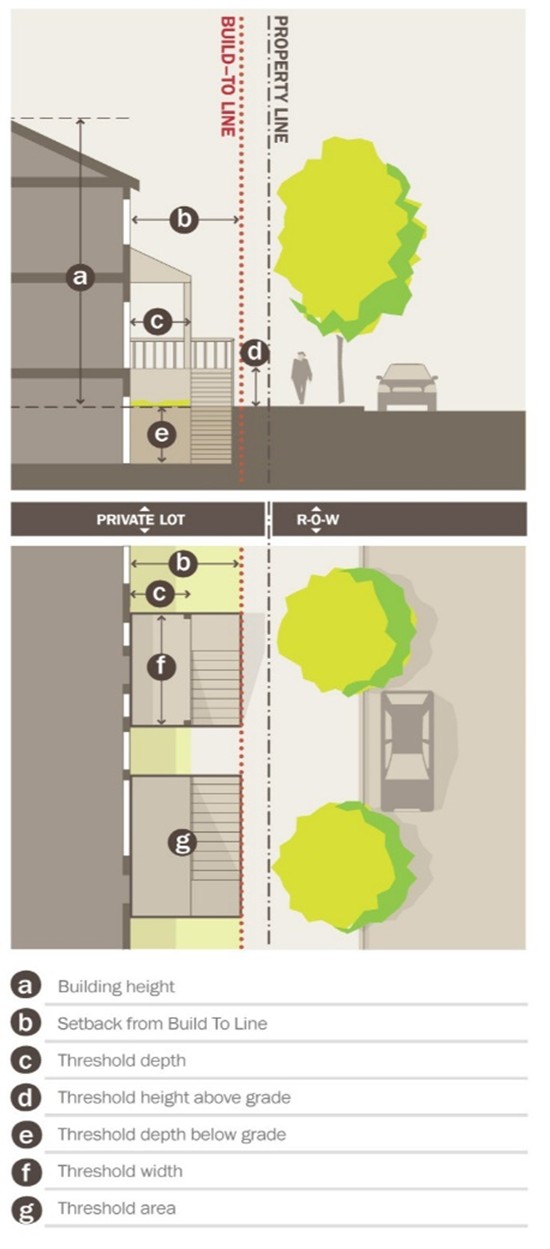 Figure 9.10 Podium Porch/Stoop/Terrace Building Frontage