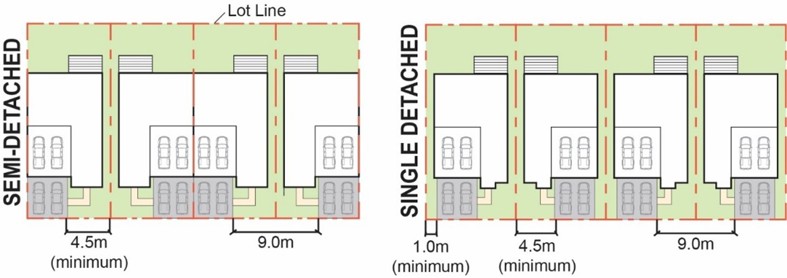 Figure 7.6 Driveway Separation Distance