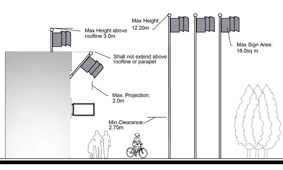 Figure 8.9 Flag Sign