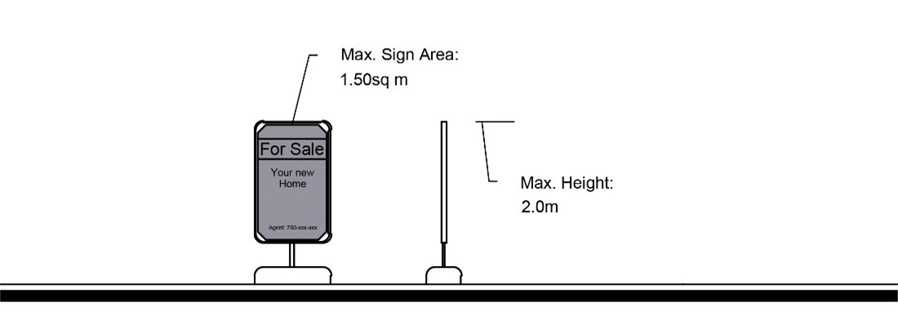 Figure 8.26 Real Estate Sale or Lease Sign