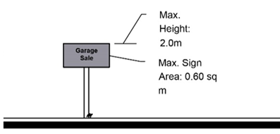 Figure 8.25 Private Sale Sign