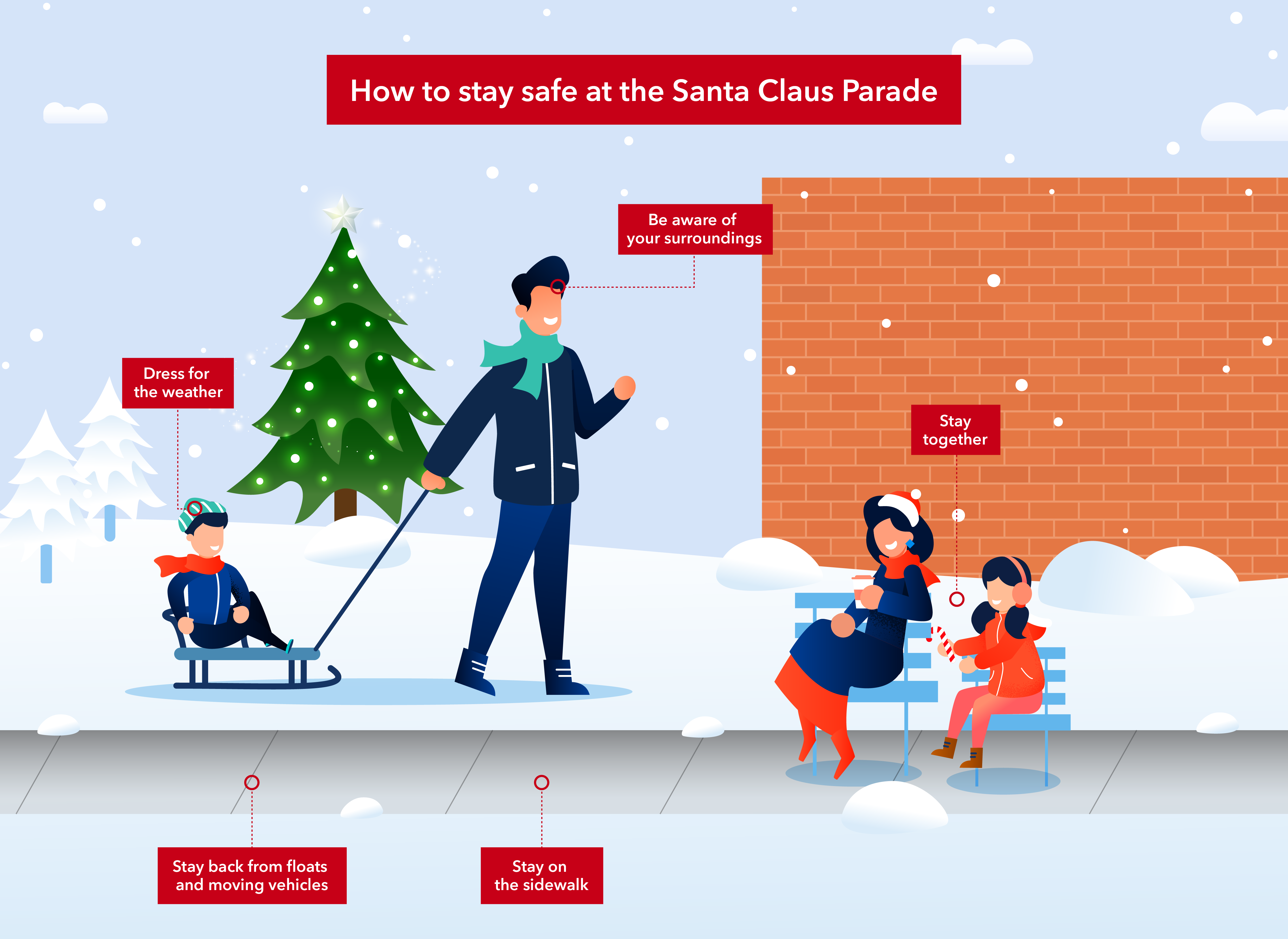 Graphic showing safety information, including: Be aware of your surroundings, stay together with your group, Dress for the weather, Stay back from floats and moving vehicles, and Stay on the sidewalk.