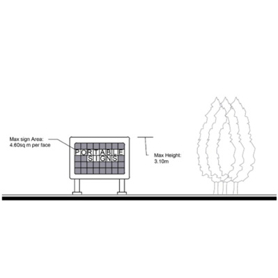 Dimensions of a portable sign
