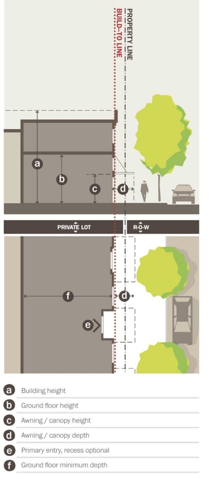 Figure 9.12 Wrap Building Frontage