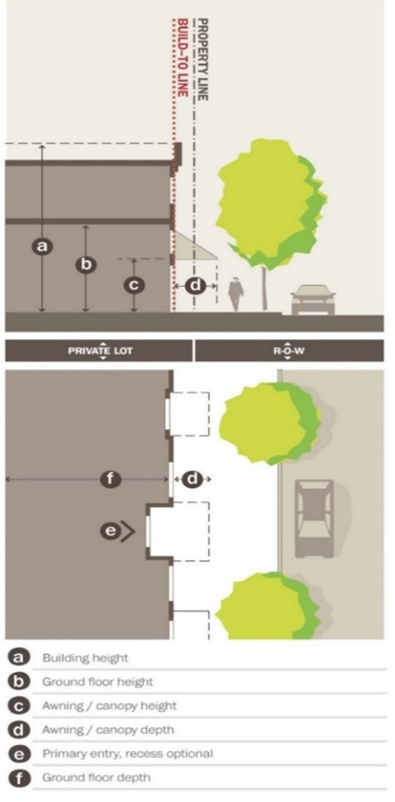 Figure 9.6 Linear Building Frontage